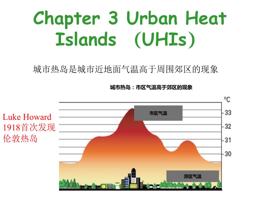 城市气象学：03 城市热岛_第1页