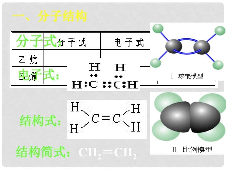 湖南省吉首市民族中学高二化学《乙烯烯烃》课件一_第5页