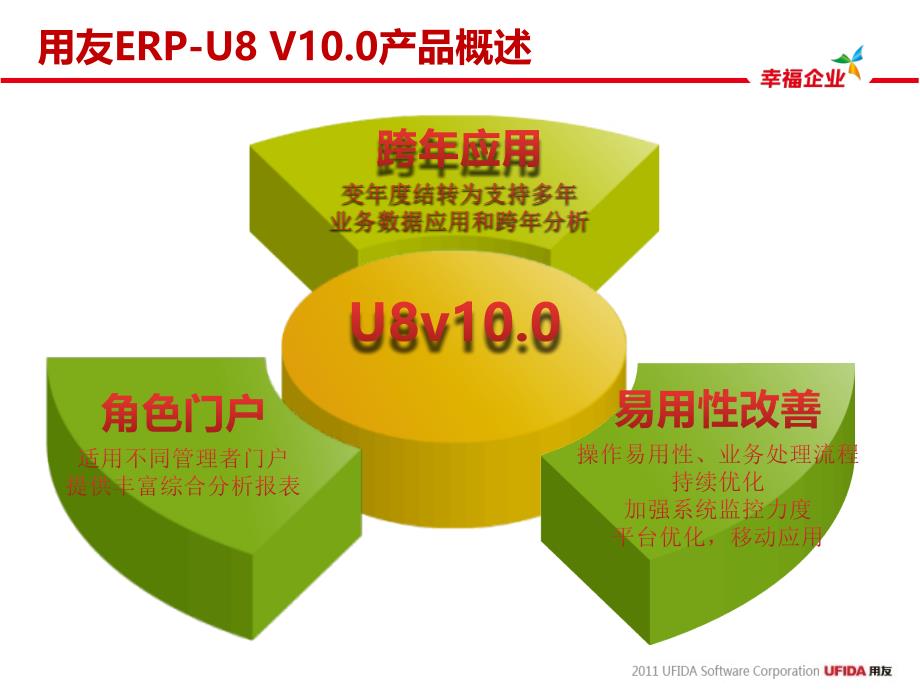 就是不一样用友U8v101.0VST6产品版本功能对比_第4页