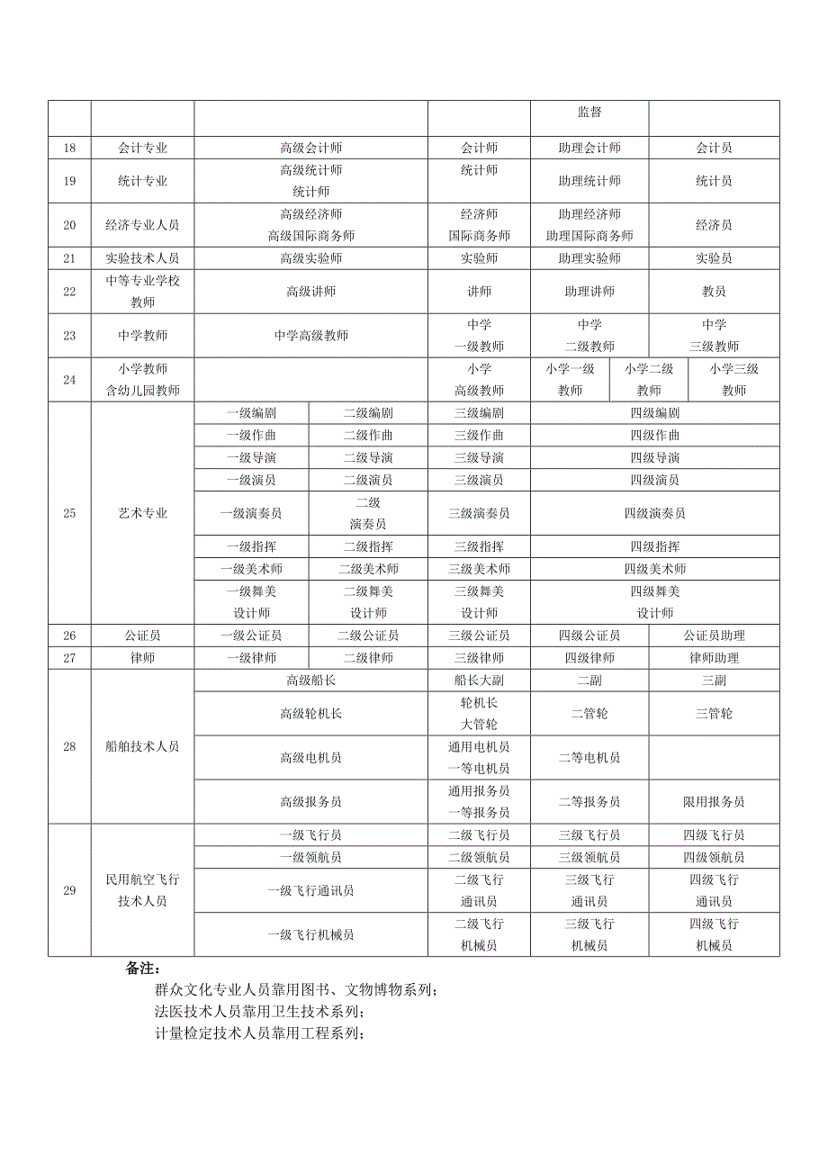 专业技术职务系列、分级、分类_第2页