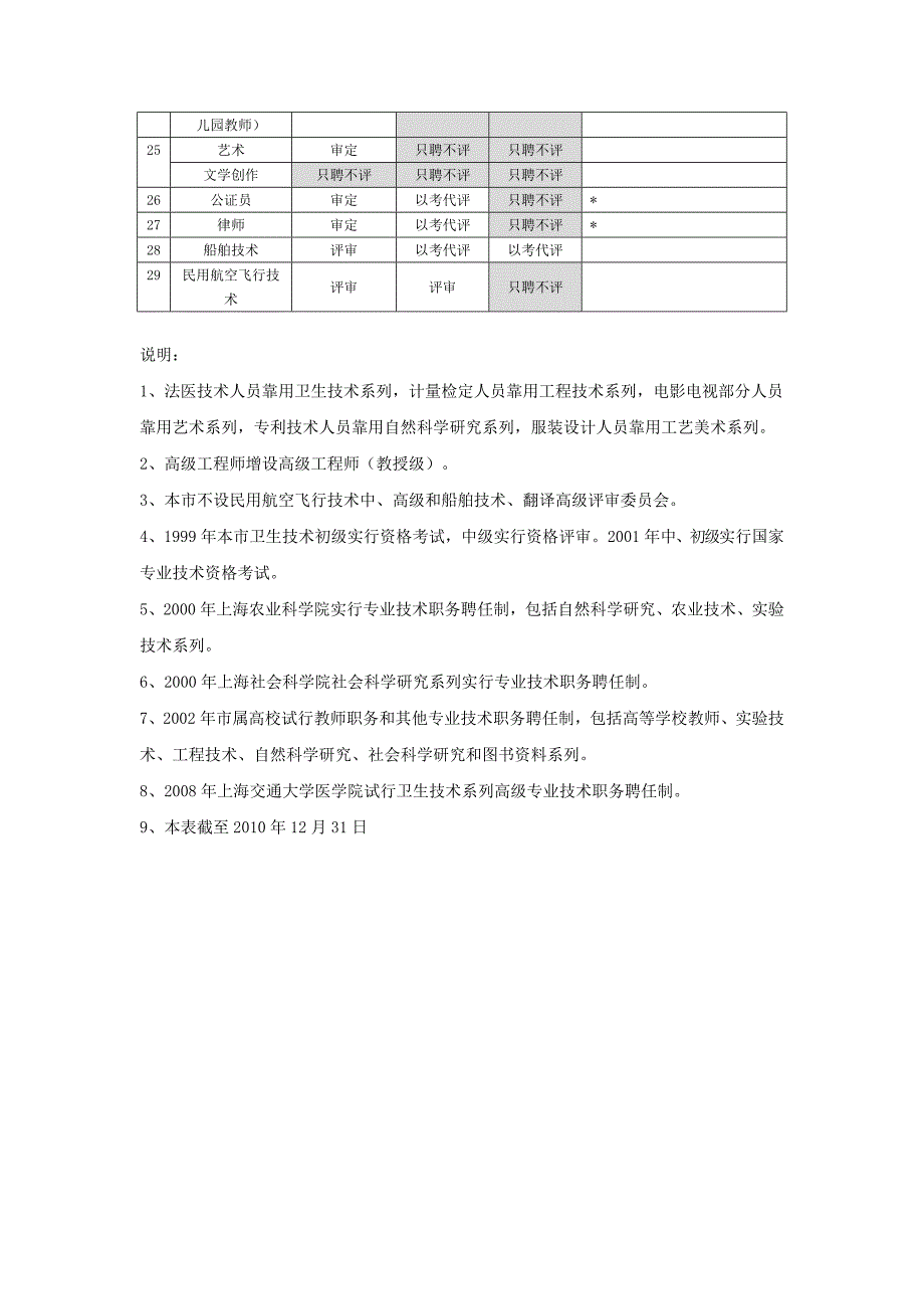 专业技术职务系列、分级、分类_第4页