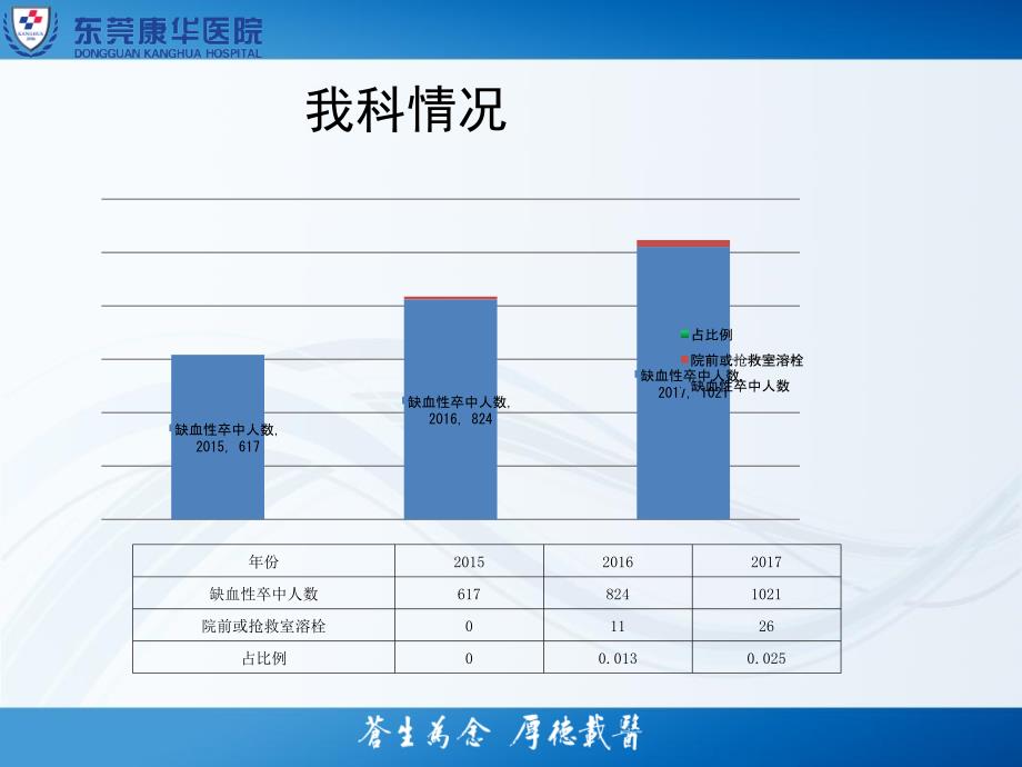 一例急性脑梗塞院前溶栓的个案护理_第4页