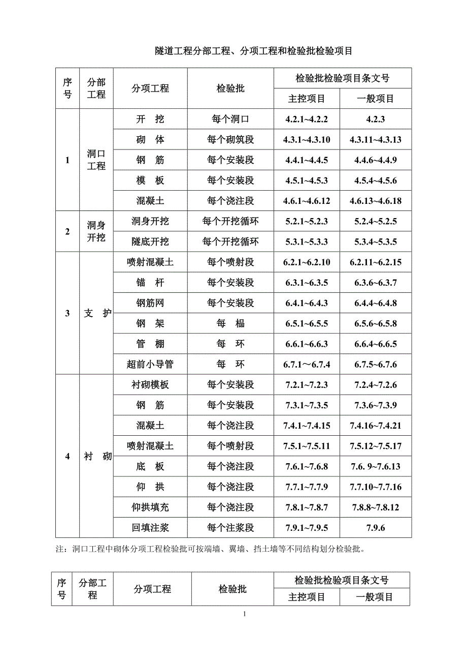 隧道验收标准_第2页