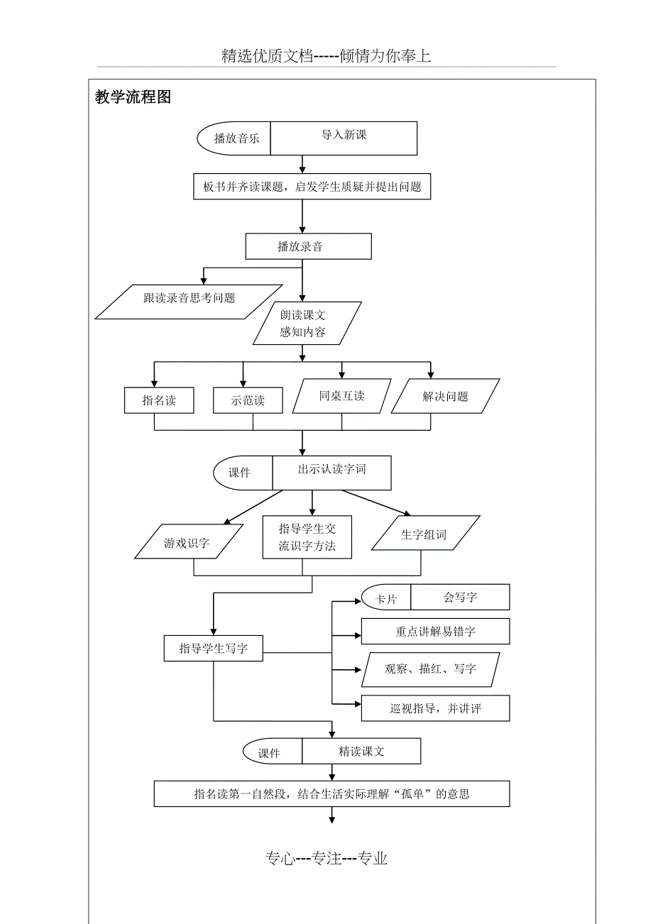 征友启事-教学设计方案_第5页