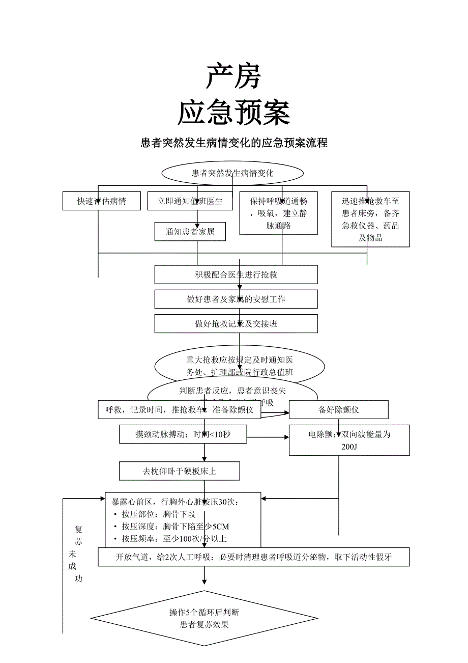 产房应急预案_第1页