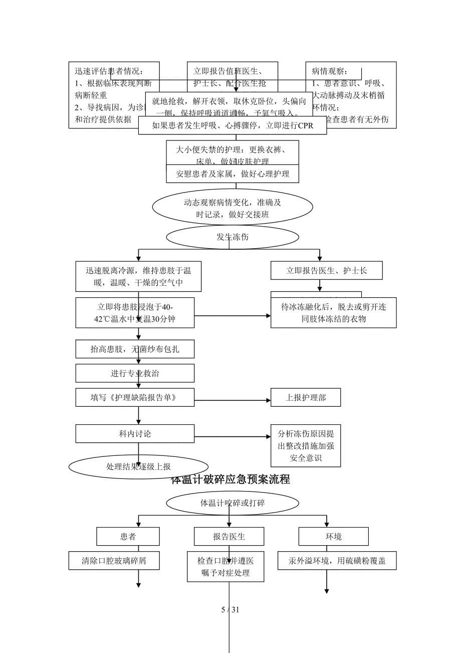 产房应急预案_第5页