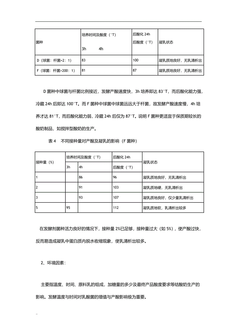 影响酸奶质量的因素.doc_第4页