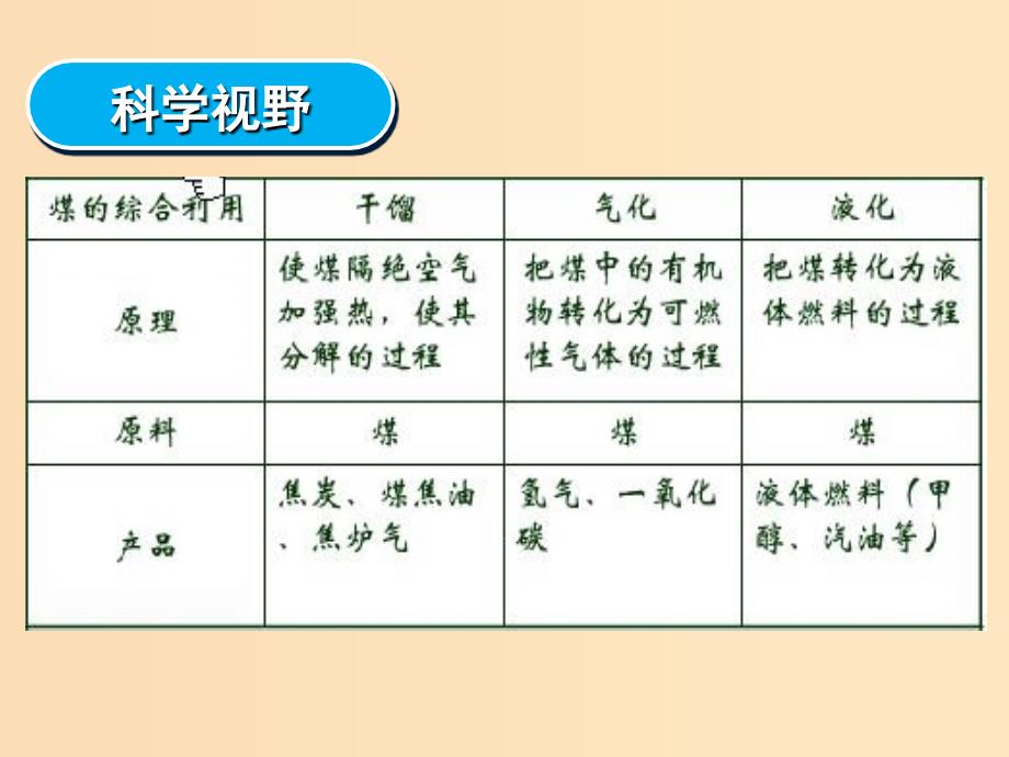 2018秋高中化学第三章有机化合物3.2.2来自石油和煤的两种基本化工原料一课件新人教版必修2 .ppt_第4页