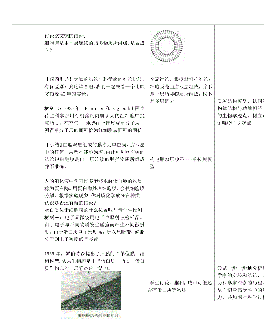 (完整版)第二节“细胞膜和细胞壁”教学设计.doc_第4页