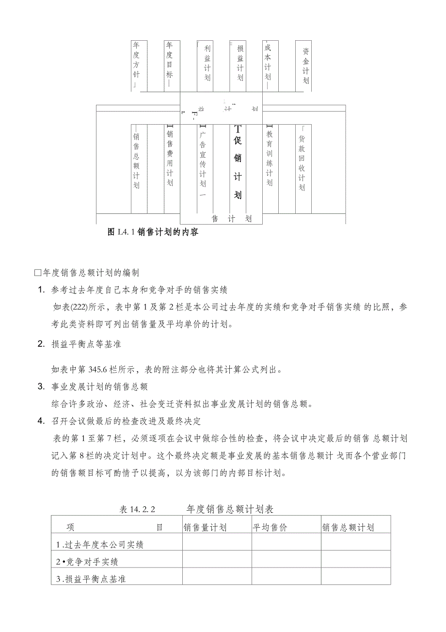 公司销售计划管理制度模板_第2页