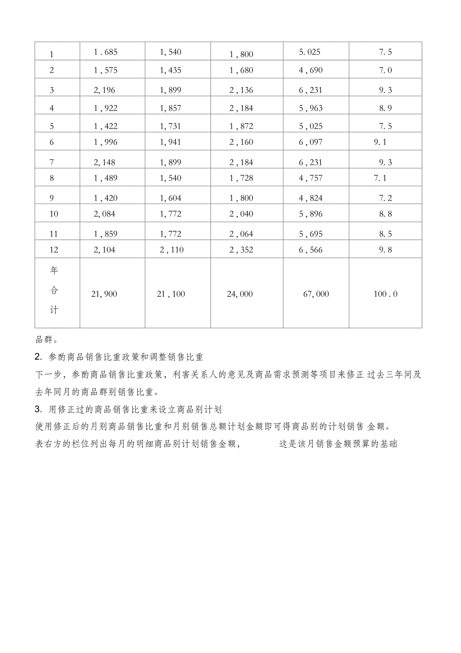 公司销售计划管理制度模板_第4页