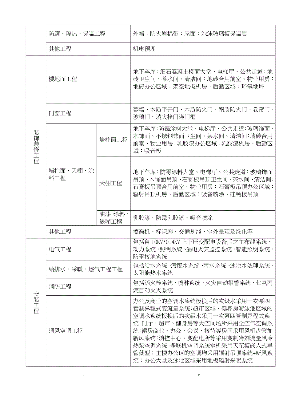 综合办公楼造价指标分析_第3页