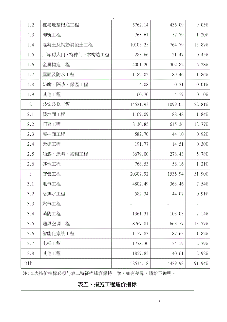 综合办公楼造价指标分析_第5页