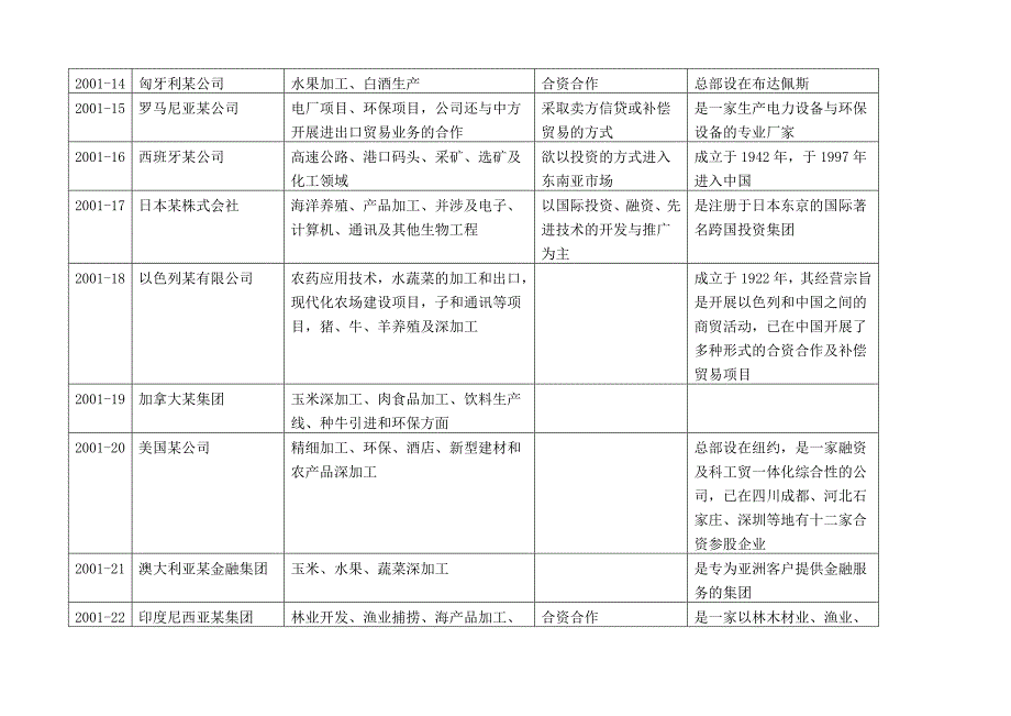 征集合作项目_第3页