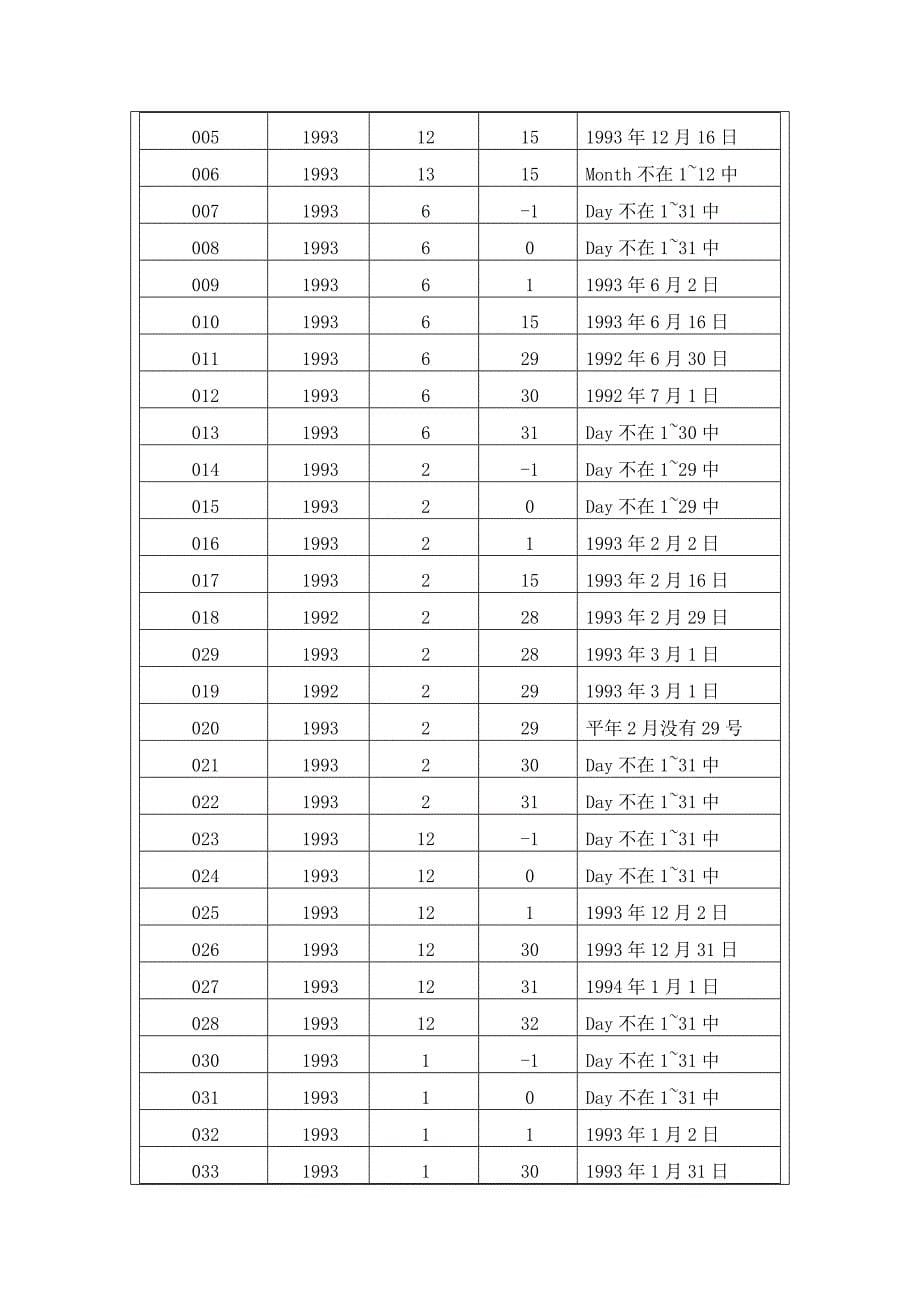 黑盒测试实验报告共25页_第5页