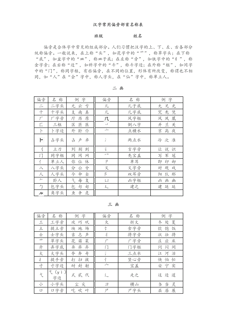 汉字常用偏旁部首名称表（完善版）_第1页