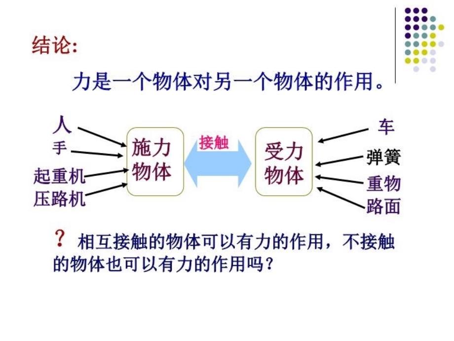 初中物理《力》课件01015电子教案_第4页