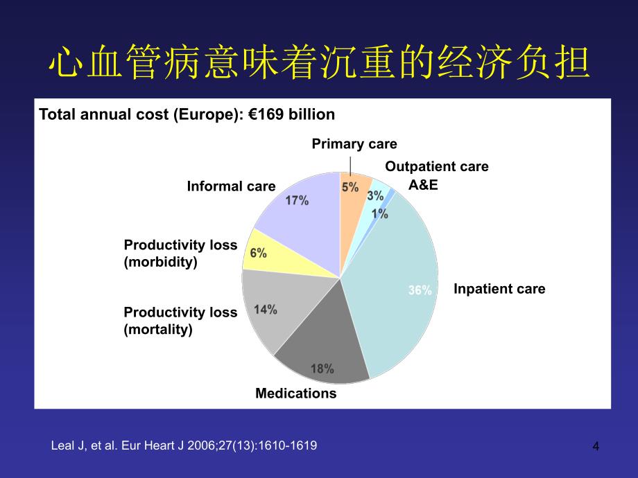 心血管病传统和新危险因素评价参考PPT_第4页