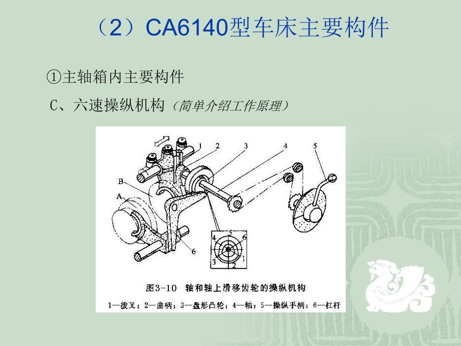 167;31 车削及其装备2_第4页