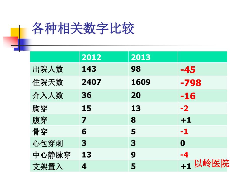 工作总结肿瘤_第3页