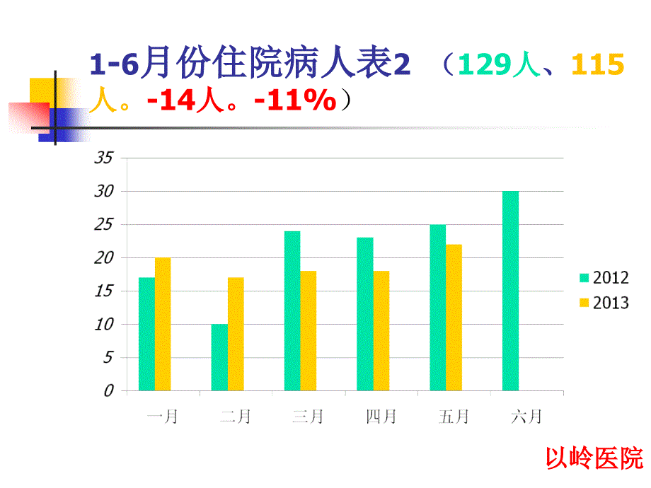 工作总结肿瘤_第4页