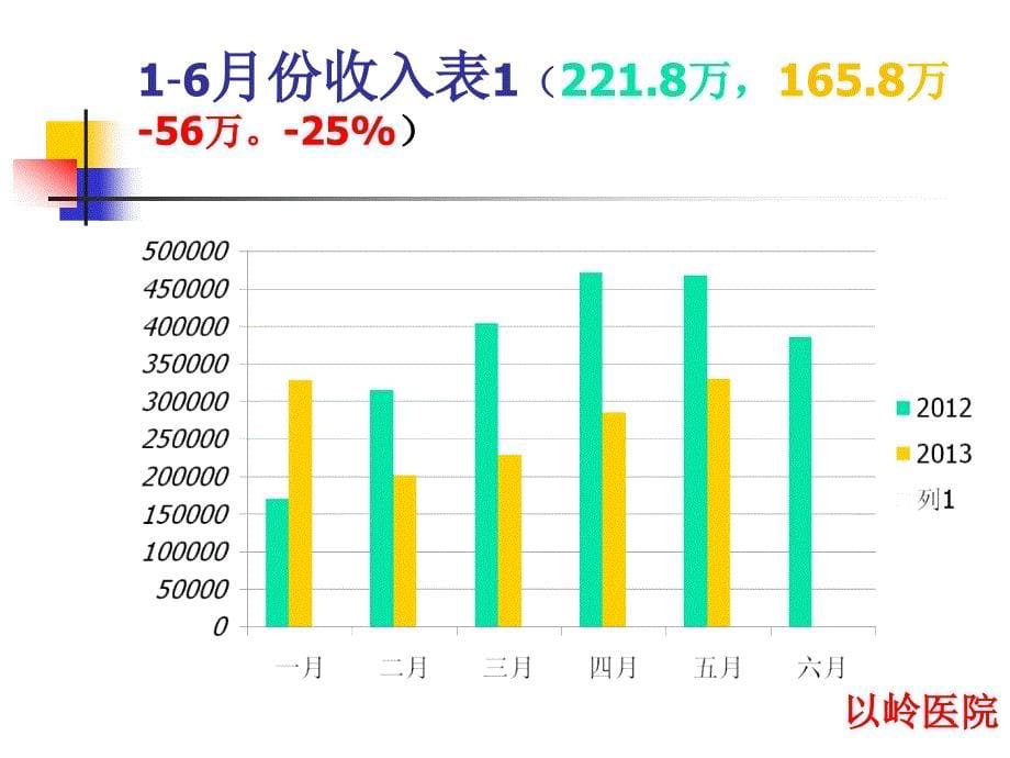 工作总结肿瘤_第5页