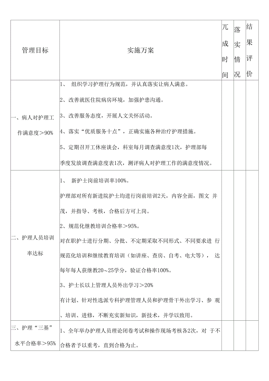 护理管理目标及实施措施_第2页