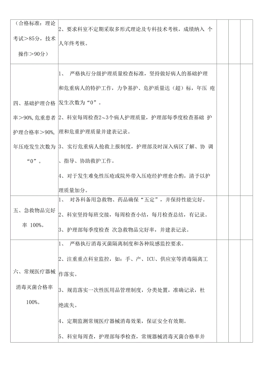 护理管理目标及实施措施_第3页