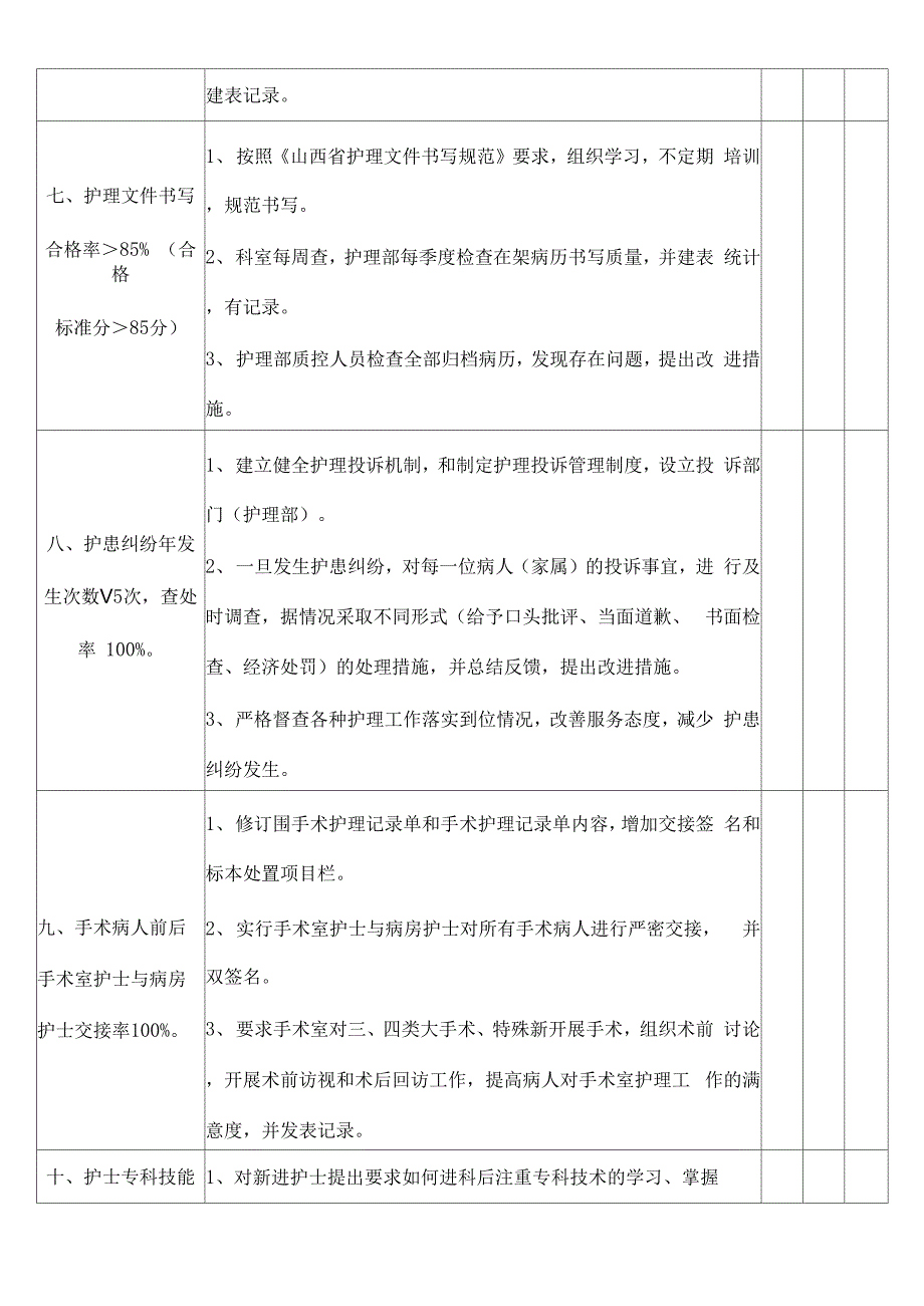 护理管理目标及实施措施_第4页