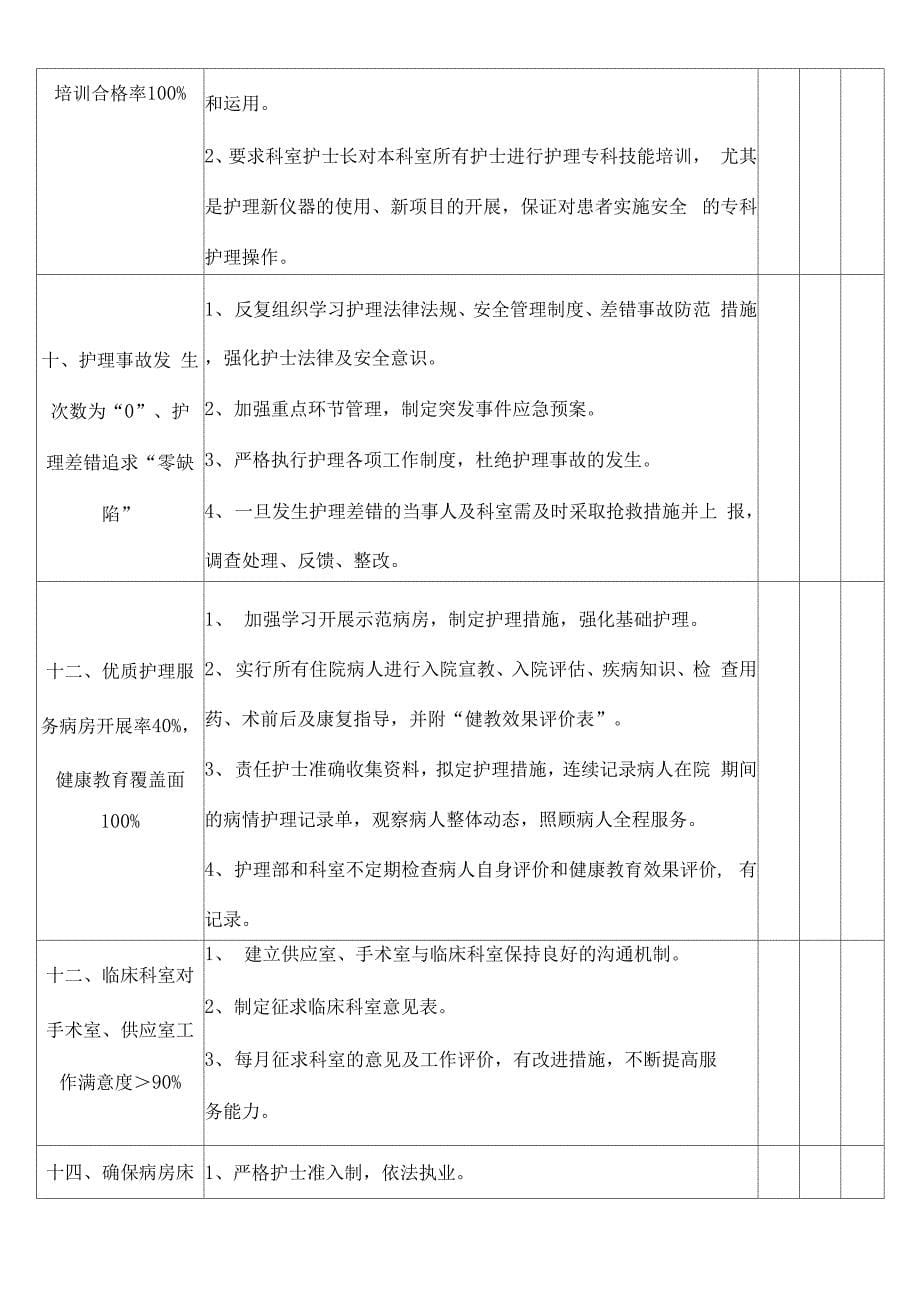 护理管理目标及实施措施_第5页