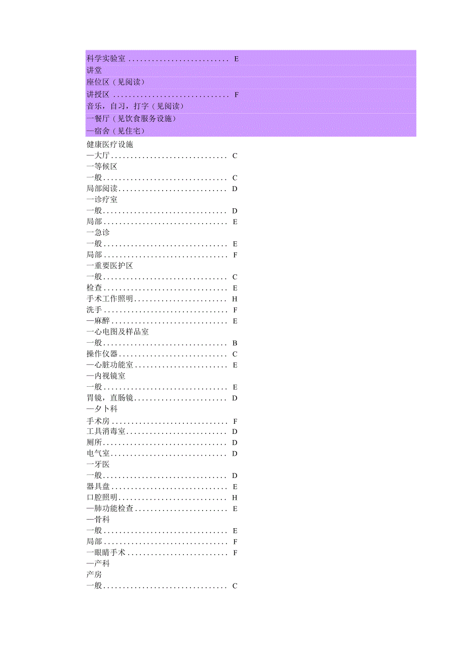 照度建议与灯具维护系数表_第3页