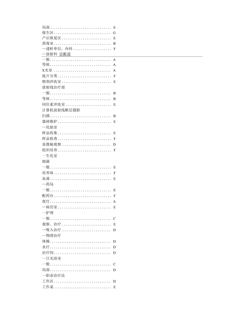 照度建议与灯具维护系数表_第4页