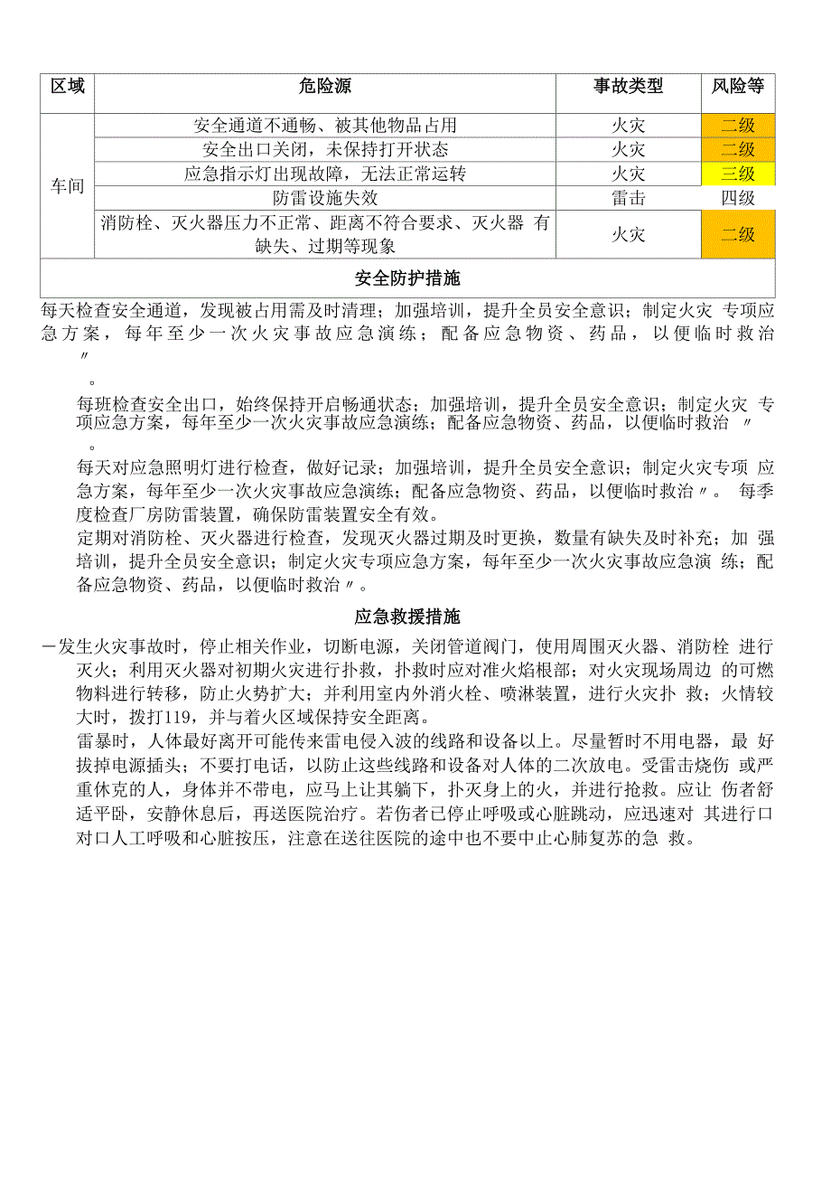 风险点安全警示告知牌_第4页