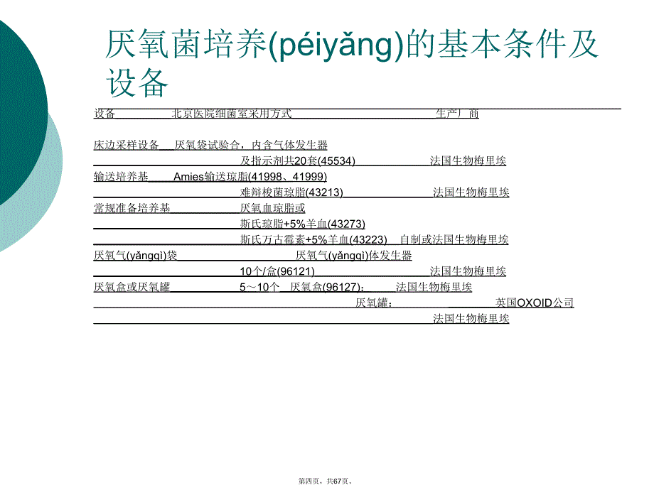 临床细菌室厌氧菌培养基本程序-张秀珍教学提纲_第4页