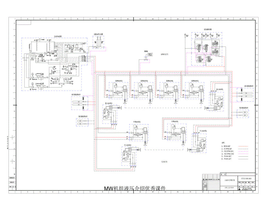 MW机组液压介绍优秀课件_第3页
