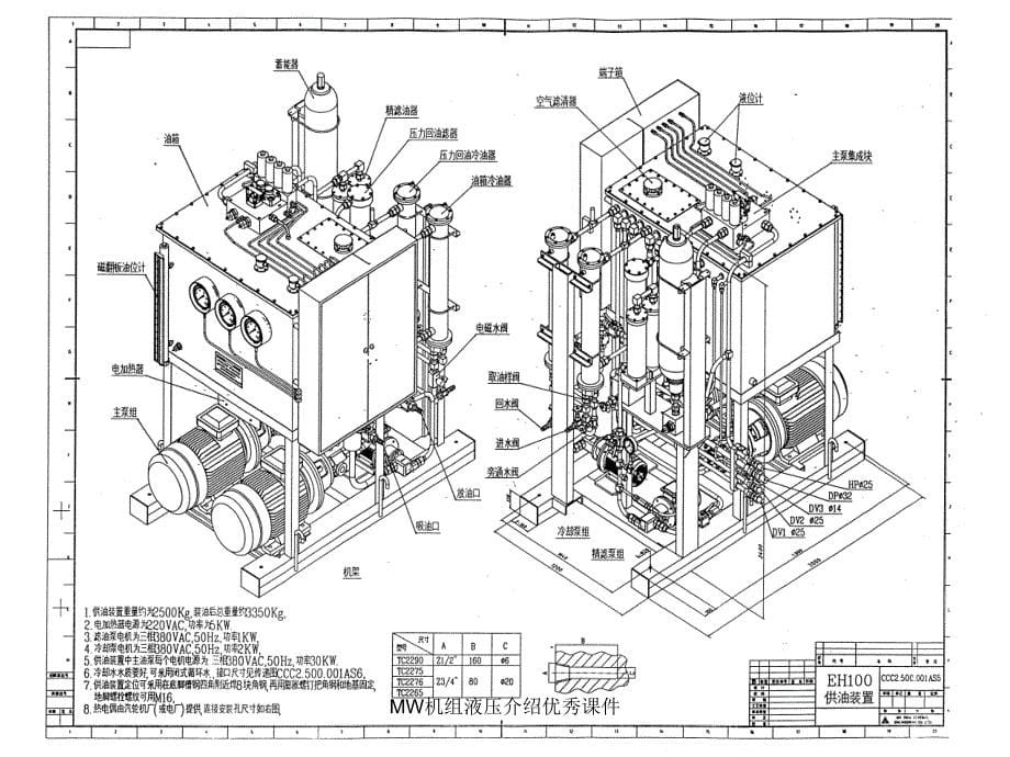 MW机组液压介绍优秀课件_第5页