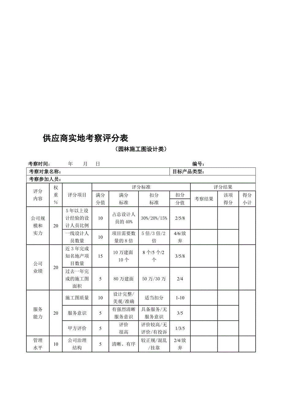 供应商实地考察评分表(园林施工图).doc_第1页