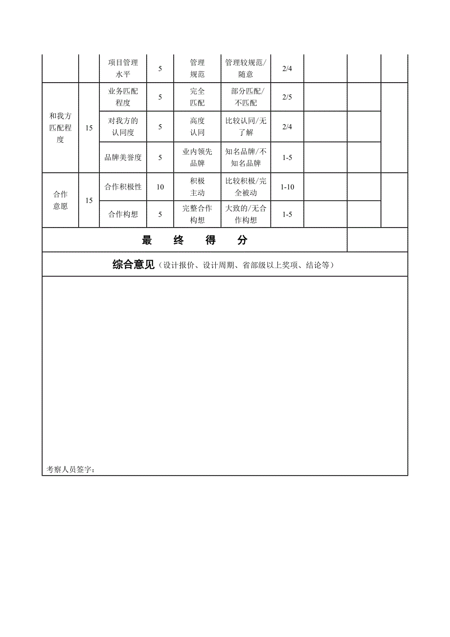 供应商实地考察评分表(园林施工图).doc_第2页