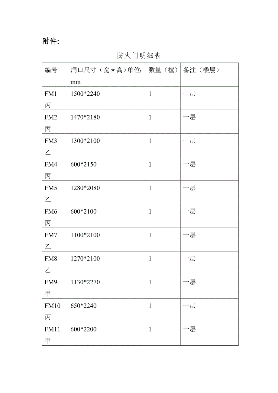 防火门明细单.doc_第1页