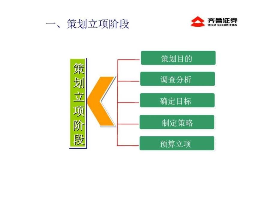 齐鲁证券证券团队营销流程_第4页