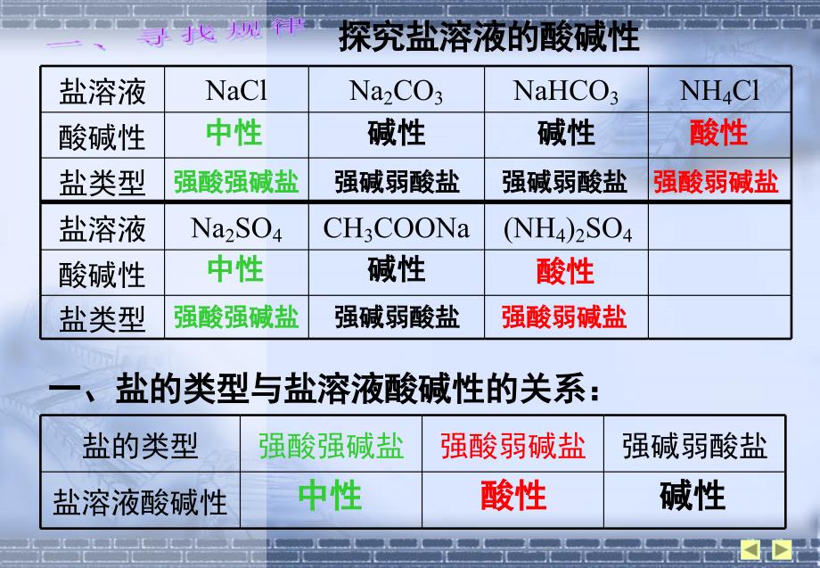 第三节 盐类的水解上课_第4页