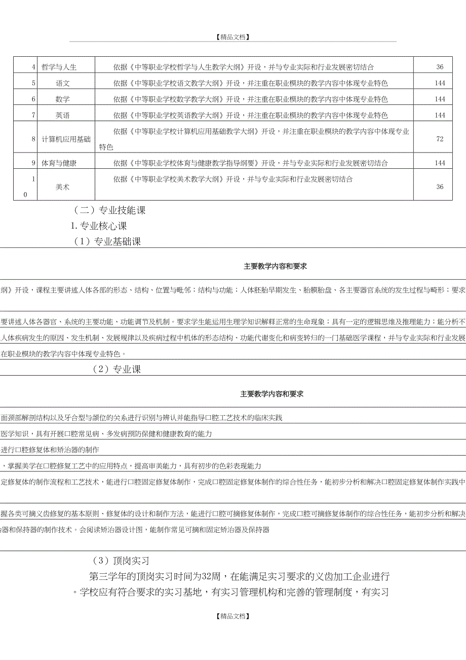 口腔修复工艺专业教学计划_第4页