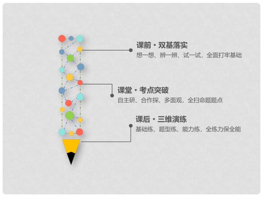 高考数学一轮复习 第一章 集合与常用逻辑用语 第三节 简单的逻辑联结词、全称量词与存在量词课件 文1_第2页