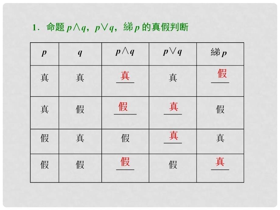 高考数学一轮复习 第一章 集合与常用逻辑用语 第三节 简单的逻辑联结词、全称量词与存在量词课件 文1_第5页