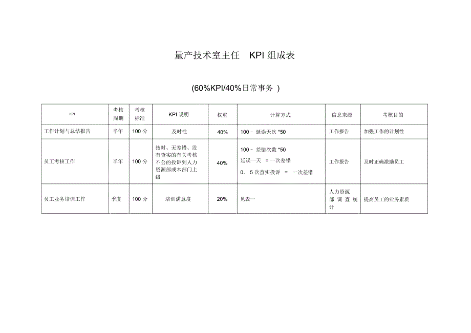 量产技术室主任组成表_第1页