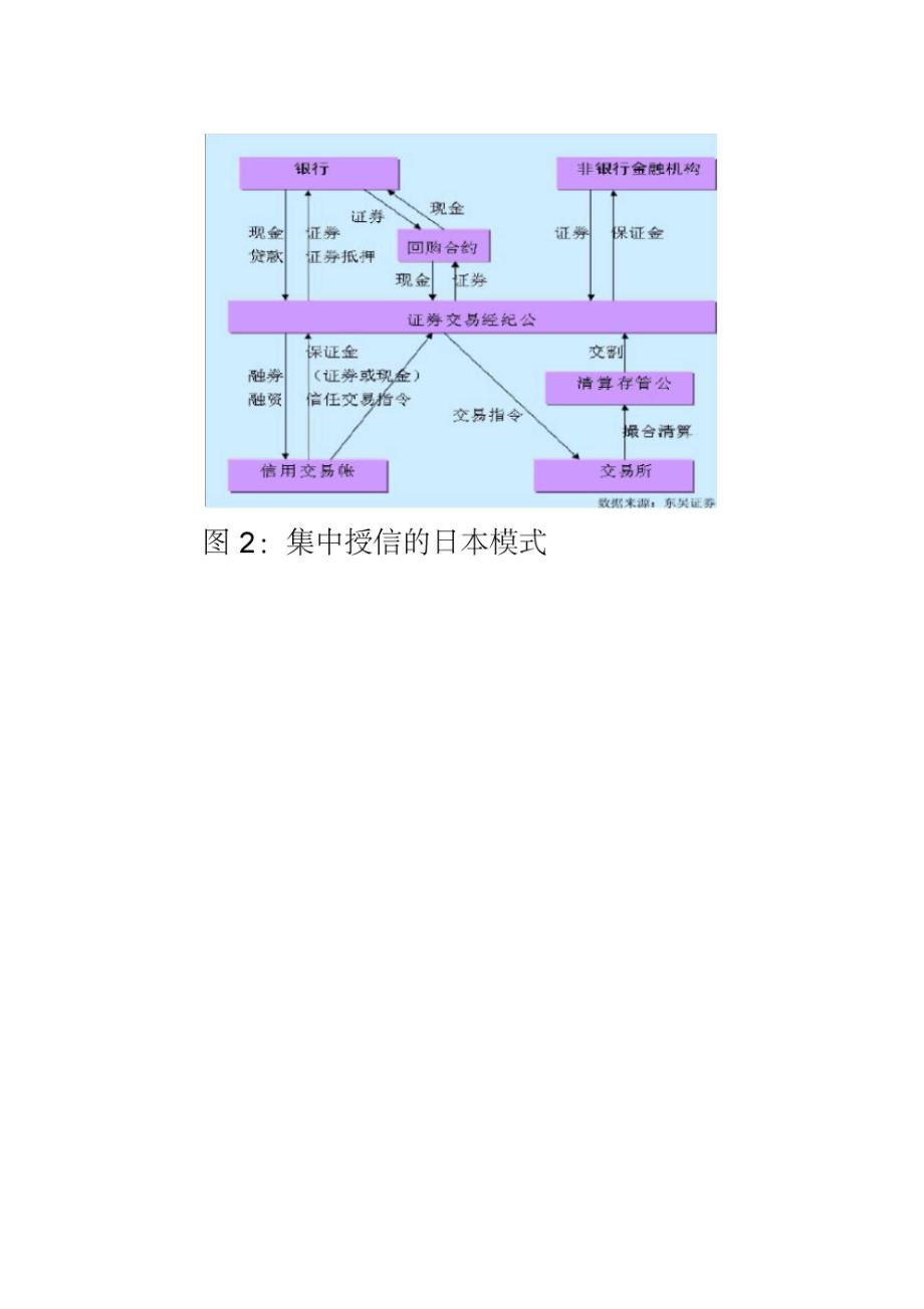 融资融券学习手册_第4页