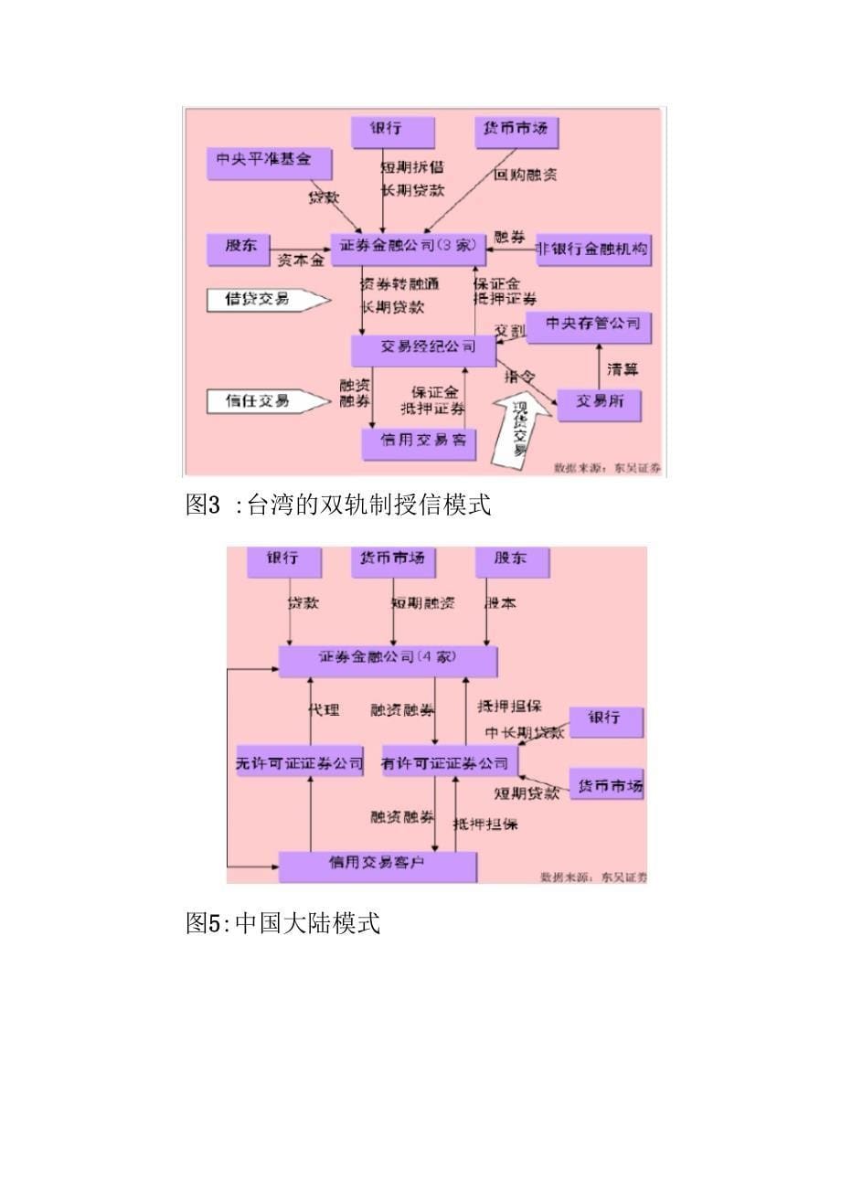 融资融券学习手册_第5页