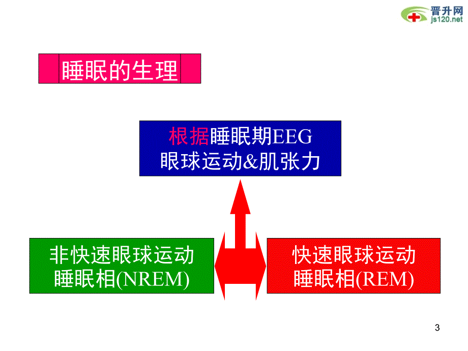 晋升必备资料含临床医学专家教授类课件57_第3页