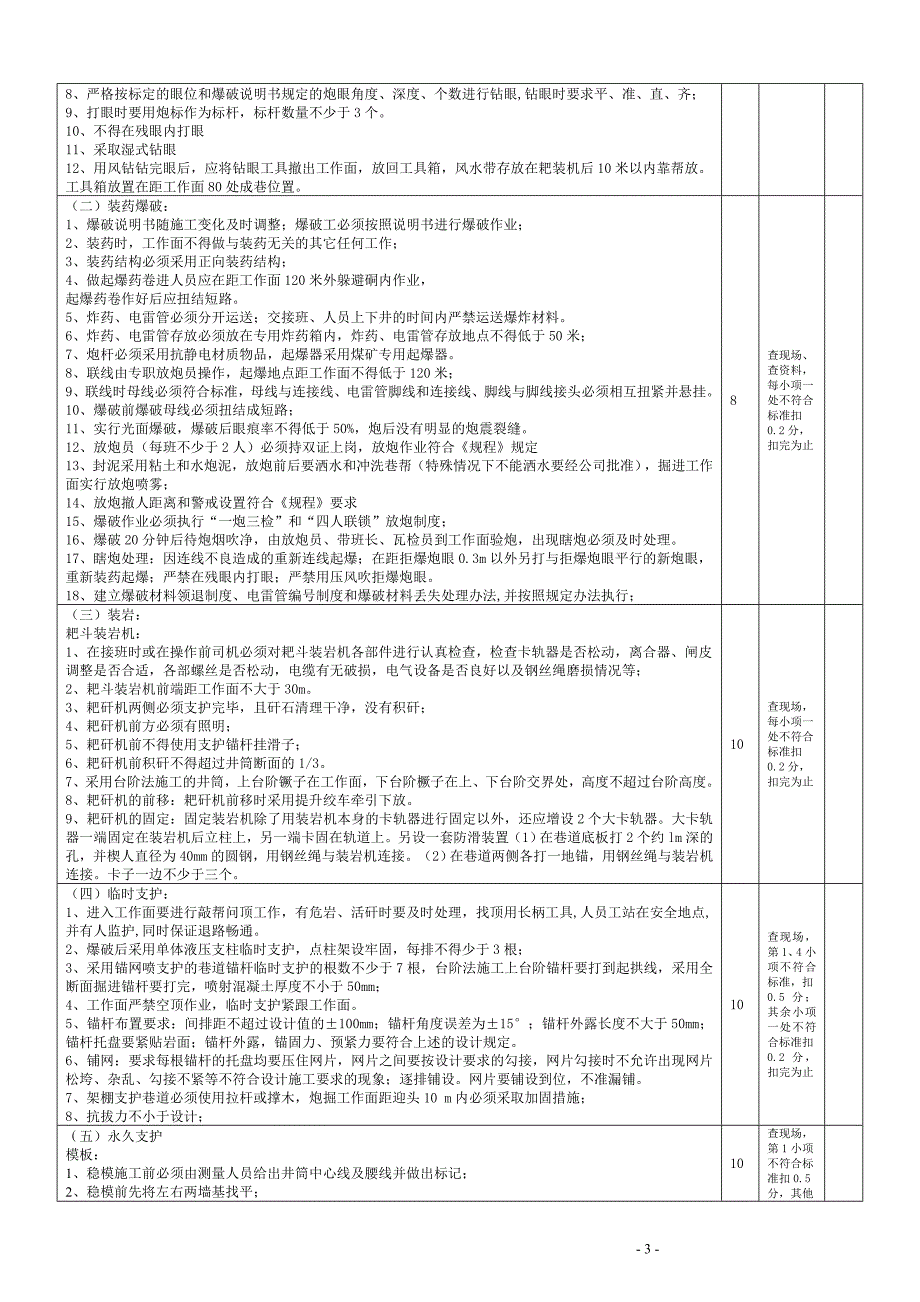 精品资料（2021-2022年收藏的）斜井施工安全质量标准化标准及考核评分表_第3页