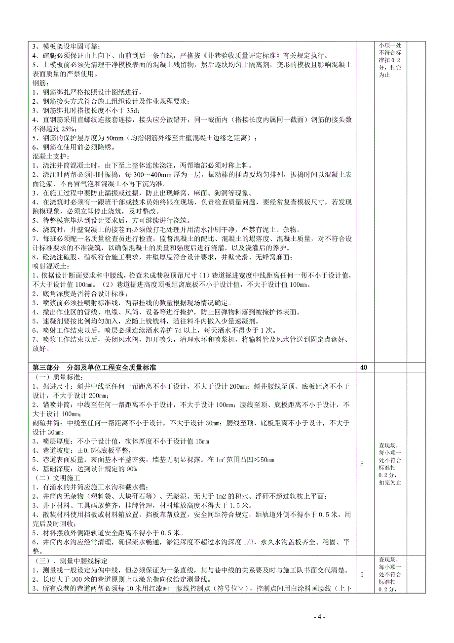 精品资料（2021-2022年收藏的）斜井施工安全质量标准化标准及考核评分表_第4页